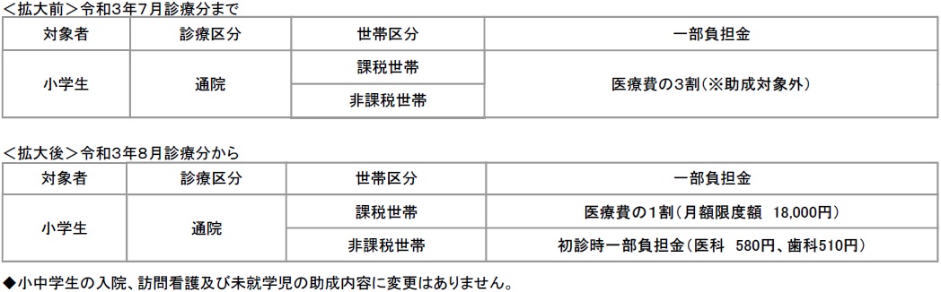 拡大内容