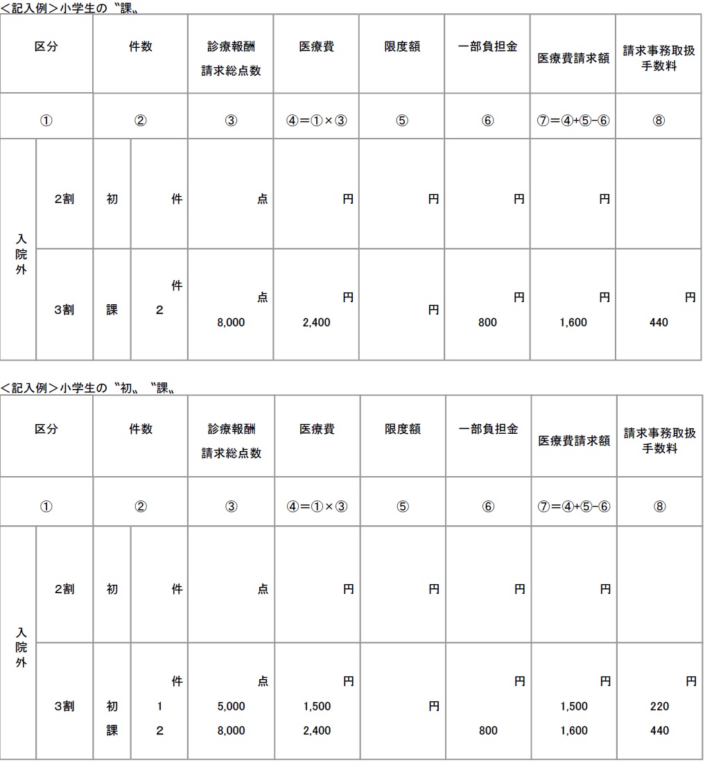 記載方法