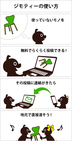 ジモティー使い方