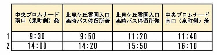 1便目は、中央プロムナード南口(泉町側)から午前9時30分に出発し、北見が丘霊園入口の臨時バス停留所に午前9時50分に到着します。帰りは午前11時20分に北見が丘霊園入口の臨時バス停留所を出発し、午前11時40分に中央プロムナード南口(泉町側)に到着します。2便目は、中央プロムナード南口(泉町側)から午後2時に出発し、北見が丘霊園入口の臨時バス停留所に午後2時20分に到着します。帰りは午後3時50分に北見が丘霊園入口の臨時バス停留所を出発し、午後4時10分に中央プロムナード南口(泉町側)に到着します。