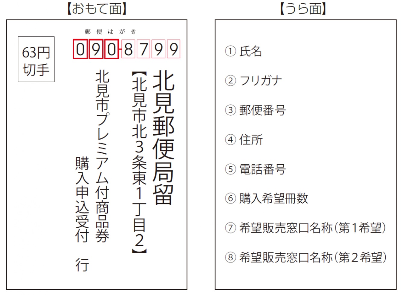 はがき記載例