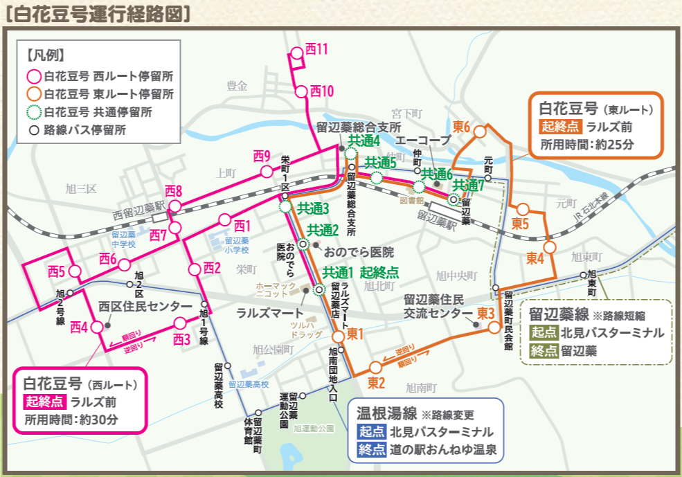 経路図