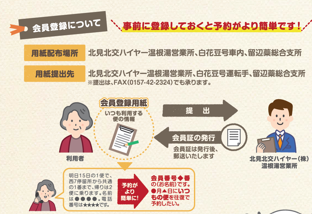 会員登録