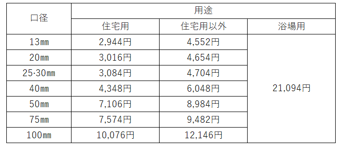 減免金額