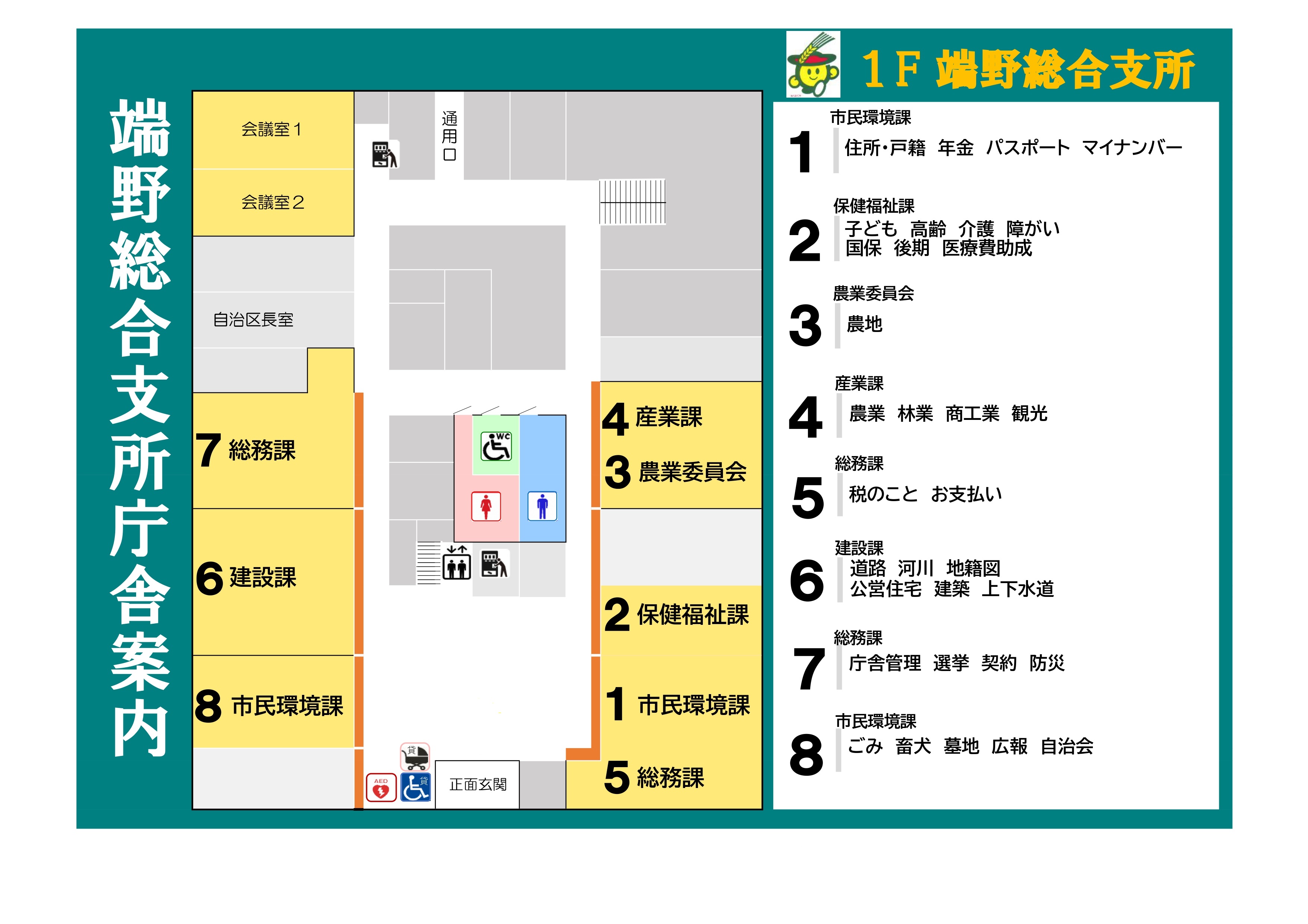 端野総合支所レイアウト