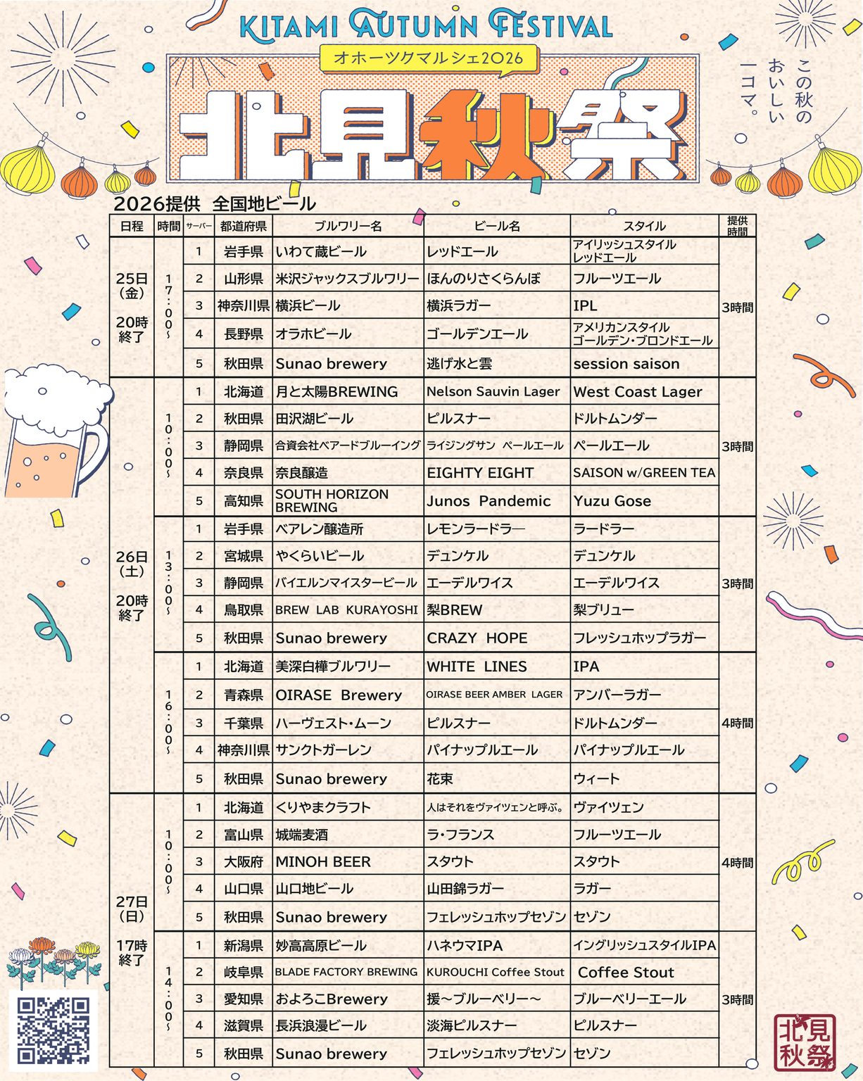 全国地ビール